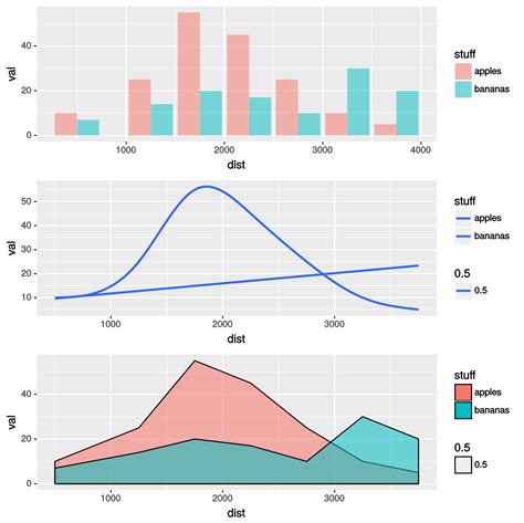 R How To Add A Smooth Line Using Ggplot In A Plot With Different