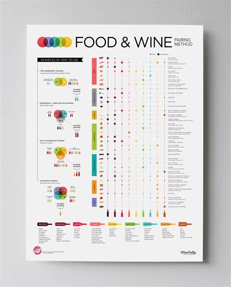 Selecting A Dry White Wine For Cooking Wine Folly Wine Food Pairing