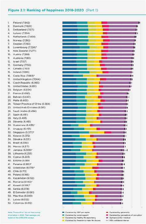 Happiest Countries 2  Pammi Barbette