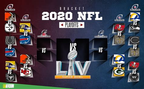 Ronda Divisional Nfl 2021 Así Quedan Los Partidos De Los Playoffs