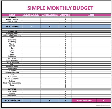 Simple Personal Budget Spreadsheet With Sample Monthly Budget Worksheet