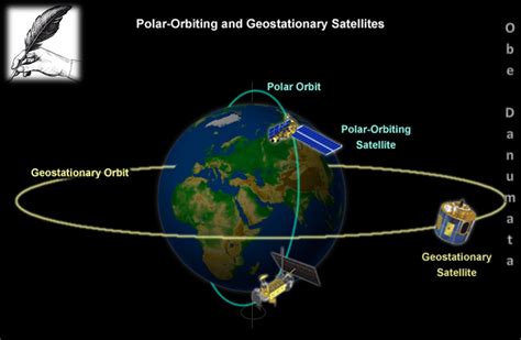 What Is A Geostationary Orbit