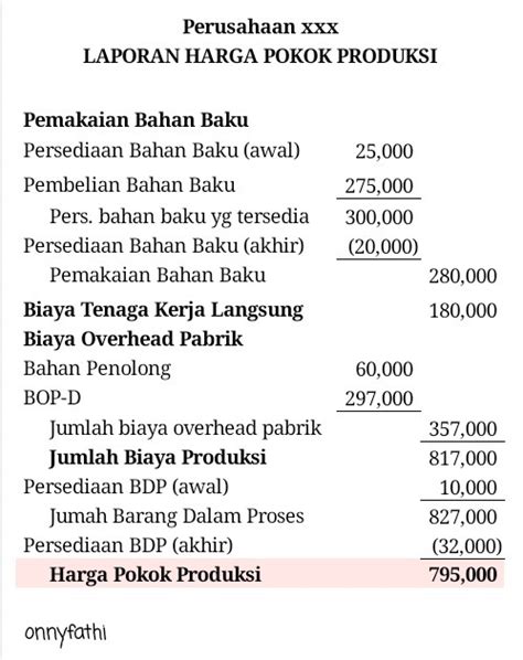 Contoh Soal Laporan Harga Pokok Produksi Dan Penjualan Berbagai Contoh