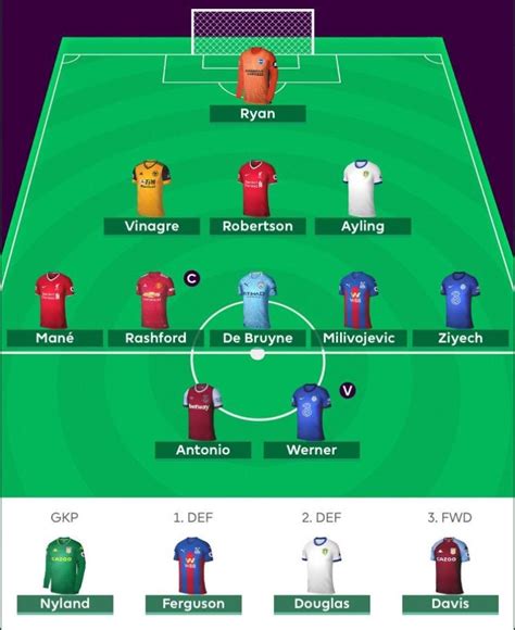 Many fantasy football leagues had been holding off draft planning, waiting for news about the nfl this season. Fantasy Premier League first draft teams - FFGeek Contribs 3