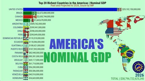 Top 20 Richest Countries In The Americas Nominal Gdp Youtube