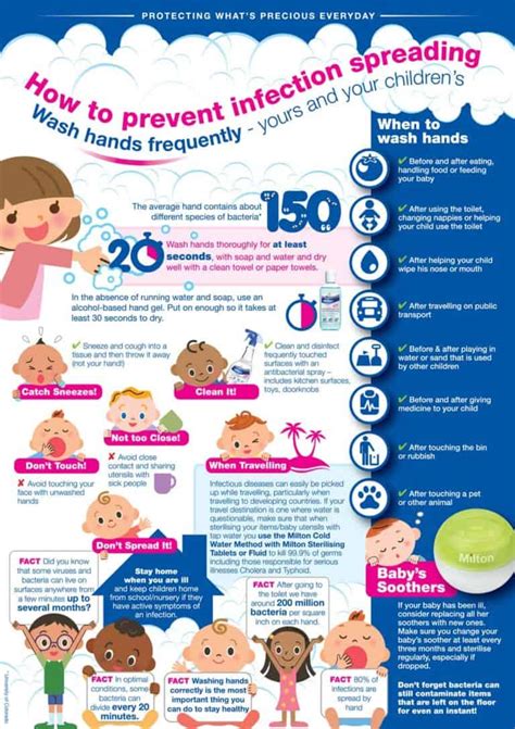 How To Prevent Infection Spreading Boo Roo And Tigger Too