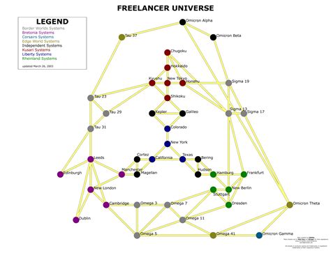 Freelancer Universemap L4urenznl