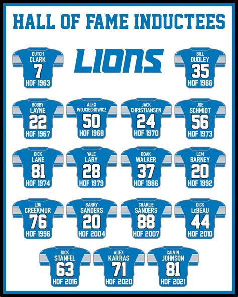 Detroit Lions Hall Of Famers Banner By Namath1968 On Deviantart