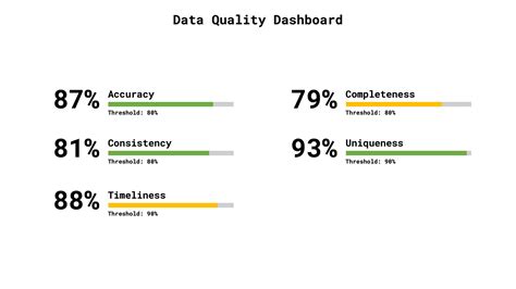 A Comprehensive Framework For Data Quality Management By Chau Vinh