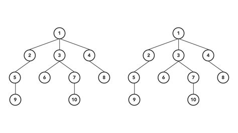4 Types Of Tree Traversal Algorithms By Anand K Parmar Towards Data