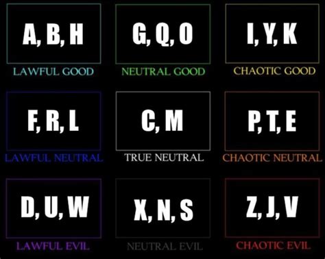 5x5 Alignment Chart And What Each Alignment Means R Alignmentcharts