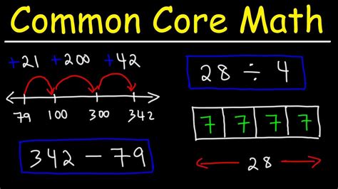 Common Core Math Explained