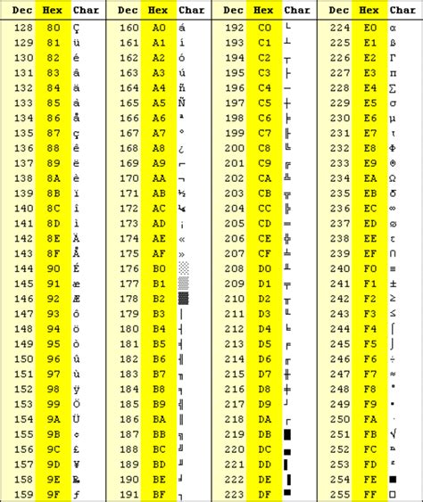 Ascii Table Binary