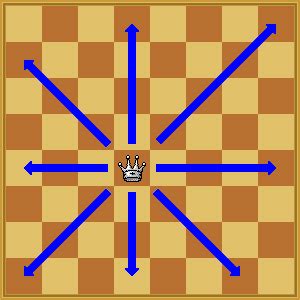 In over the board chess, in all practicality, it would be execptional to have more than 2 queens on the board. Learn Chess: The Queen