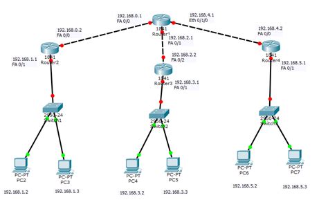 Solved 1 Create A Network In Cisco Packet Tracer As Chegg Com