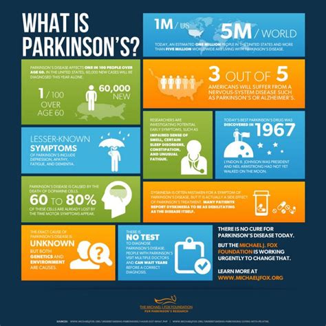 April Is Parkinsons Awareness Month Karalta General Practice
