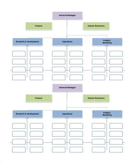 Small Business Organizational Chart Template Luxury 17 Sample