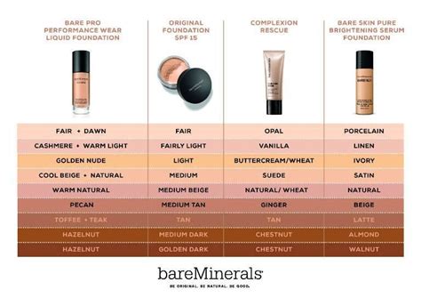 Bareminerals Foundation Shade Chart Bare Minerals Foundation Bare Minerals Makeup Bare