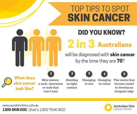 Skin Cancer Symptoms Causes And Natural Support Strategies Images