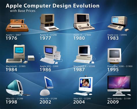 Home Computer Timeline Hot Sex Picture