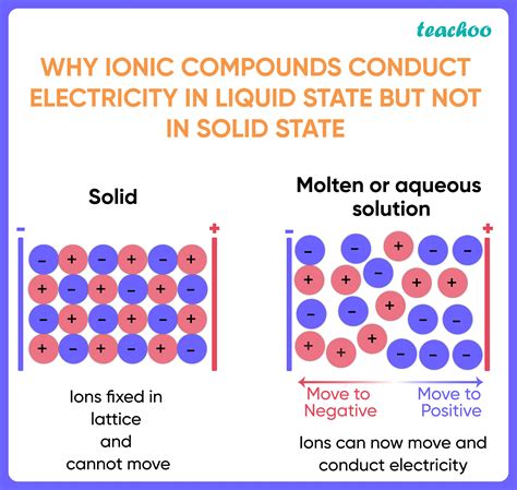 Why Do Ionic Compounds Conduct Electricity In Water Sciencing My XXX Hot Girl