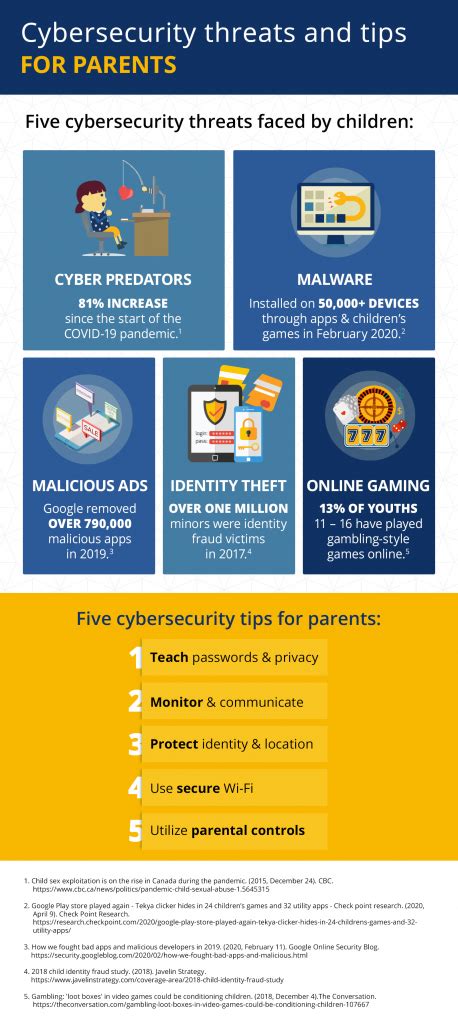 Cybersecurity In Education What Teachers Parents And Students Should