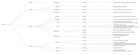 visualizing with d3 javascript network graphs from r r bloggers
