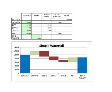 38 Beautiful Waterfall Chart Templates Excel Templatelab