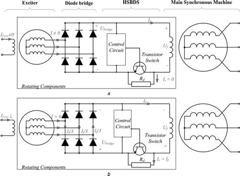 Simplified Diagram Of A Brushless Synchronous Machine With A Hsbds A