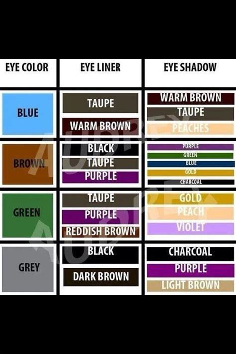 Appearance Eye Color Eye Color Chart Rare Eye Colors Eye Color Pin Ot Polzovatelya Buggy Na