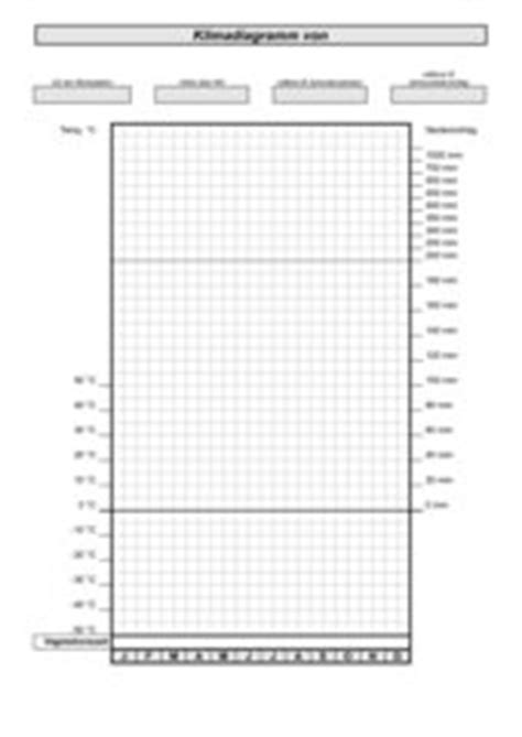 Falls du die vorlage selbst bearbeiten möchtest oder alle vorlagen auf einmal ausdrucken willst, gibt es hier für dich die beiden vorlagen im word und pdf. Klimadiagramm Zum Ausdrucken | Kalender