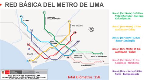 Metro De Lima Horizonte 2025 Mapa De La Red Del Metro De Lima Y Callao