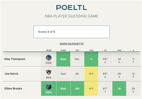 What Is Poeltl The Nba Wordle Game Is Really Fun For Nba Fans