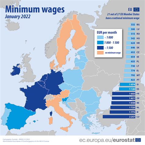 Minimum Wages 2022 In The Eu The Migration Bureau