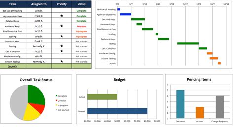 Free Excel Project Management Tracking Templates