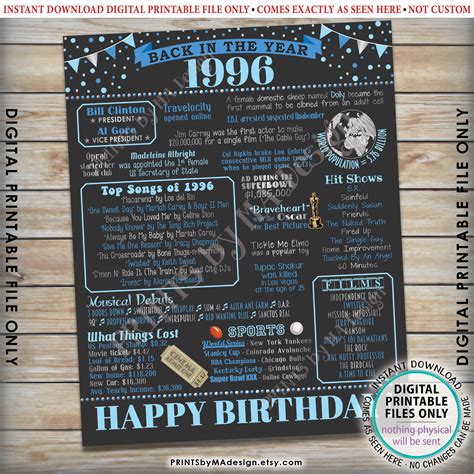 Back In The Year 1996 Birthday Sign Flashback To 1996 Poster Board