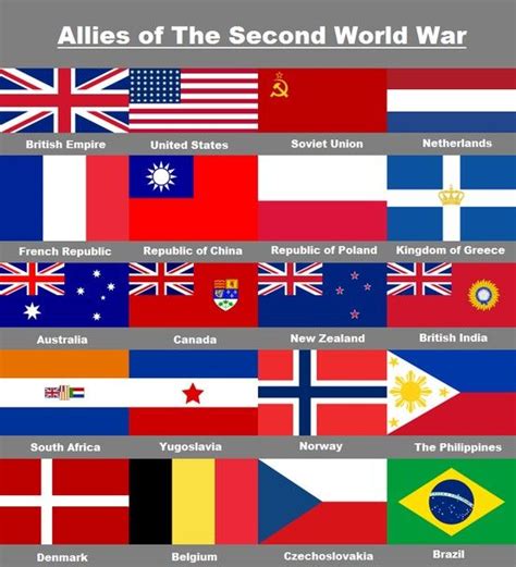 Wwii Allies This Shows Us Who Was Willing To Come To The Aid Of Their