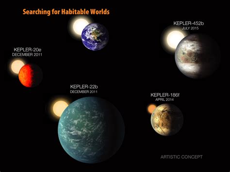 Exoplanets And The Search For Habitable Worlds Teachable Moments Nasajpl Edu