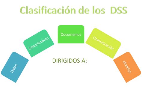 Dss Decision Support System Clasificación De Dss Parte 2