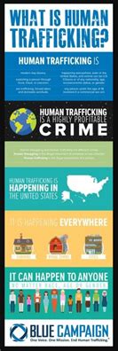 DHS Human Trafficking Infographic PSP Clearinghouse
