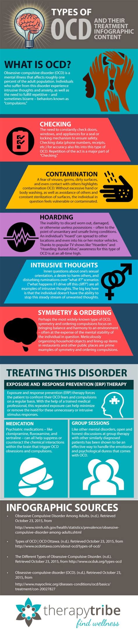 Obsessive compulsive disorder (ocd) is an anxiety disorder that causes a person to suffer repeated obsessions and compulsions. Types of OCD (Obsessive Compulsive Disorder)