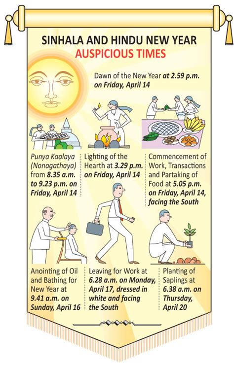 Sinhala And Hindu New Year Auspicious Times Frontpage