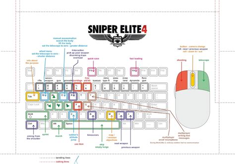 Steam Community Control Game Sniper Elite 4