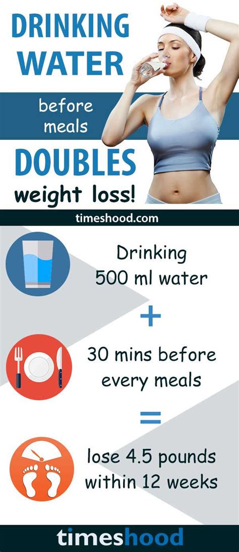 How Much Water You Should Be Drinking A Day To Lose Weight