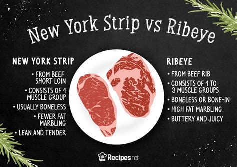 New York Strip Vs Ribeye What Are The Differences And Similarities