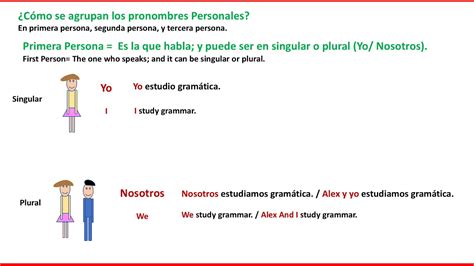 LOS PRONOMBRES PERSONALES PERSONAL PRONOUNS IN SPANISH WITH ENGLISH 0