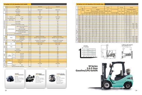 Maximal Forklift Maximal Forklifts Australia