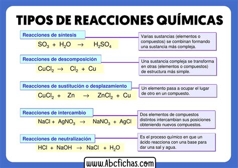 Reacciones Quimicas Que Son Tipos Conceptos Y Caracteristicas Images