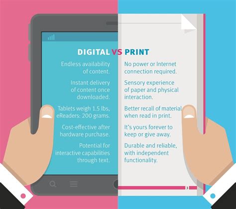 5 Factors Fueling The Shift In Value Of Print Vs Digital Realview