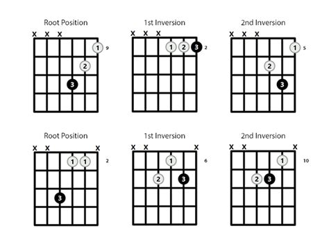Gbm Chord On The Guitar G Flat Minor 10 Ways To Play And Some Tips